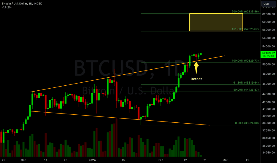 خریدBTC،تکنیکال،HaydenOtto