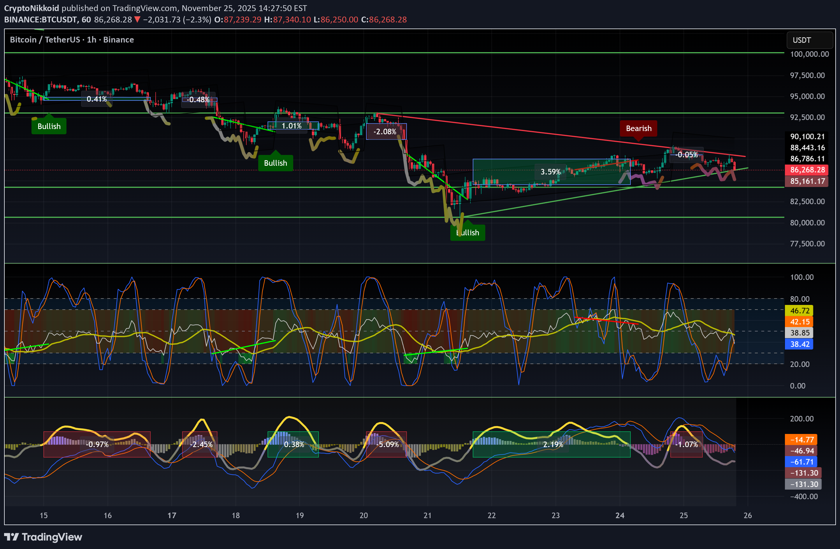 İndirimBTC،Teknik،CryptoNikkoid