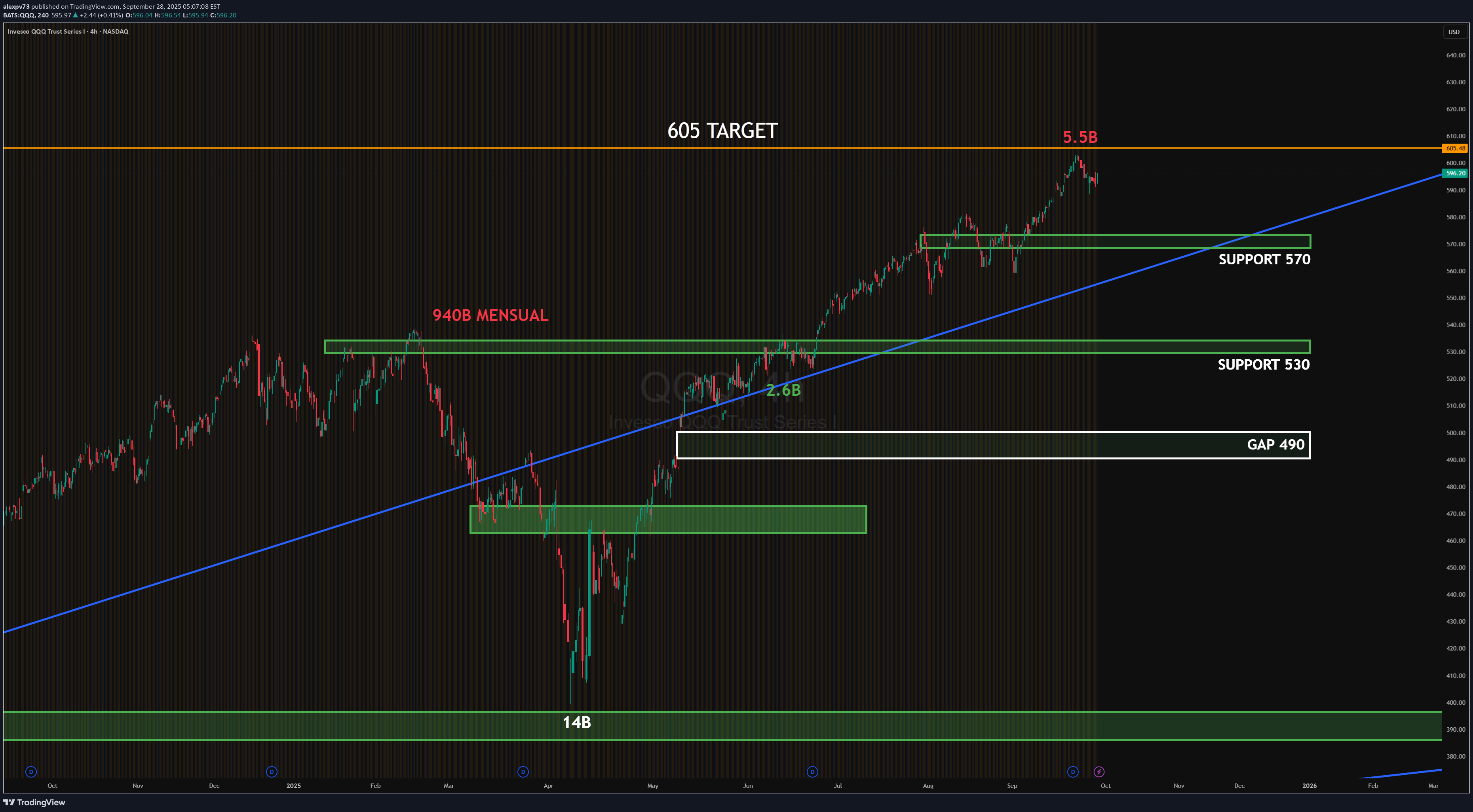 Buy،Technical،alexpv73