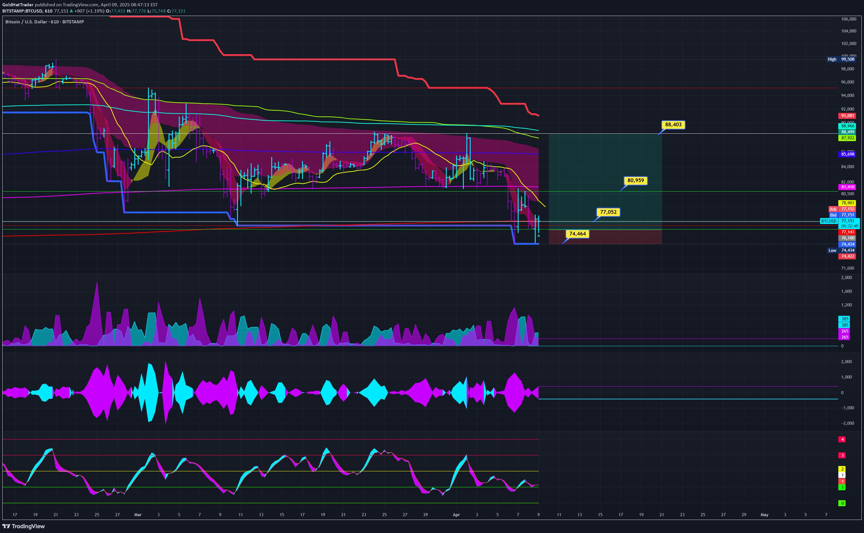 Satın alBTC،Teknik،GoldHatTrader
