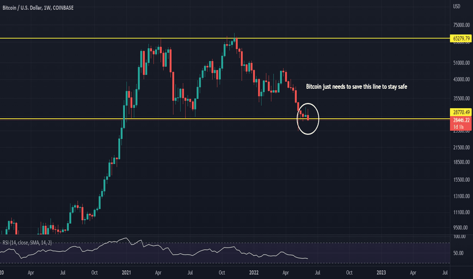 خریدBTC،تکنیکال،profittraders23