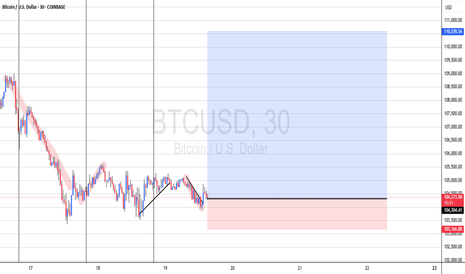خریدBTC،تکنیکال،cash8k