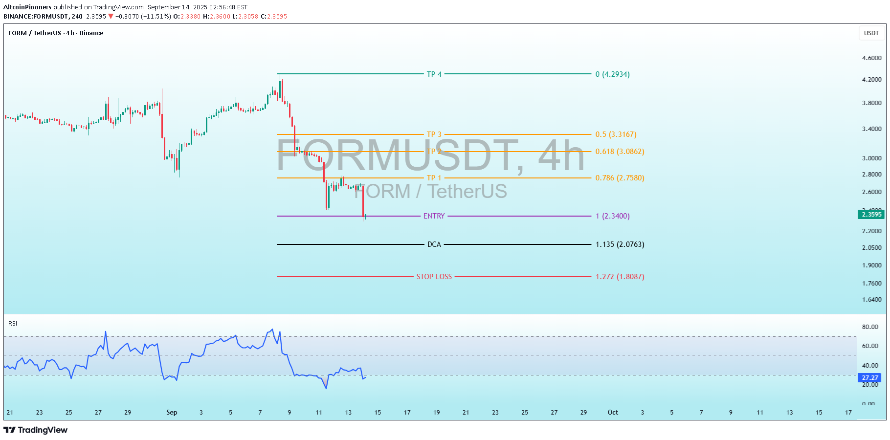 خریدFORM،تکنیکال،AltcoinPiooners