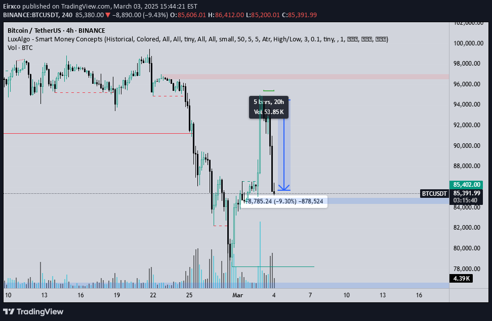 BTC،تکنیکال،Eirxco