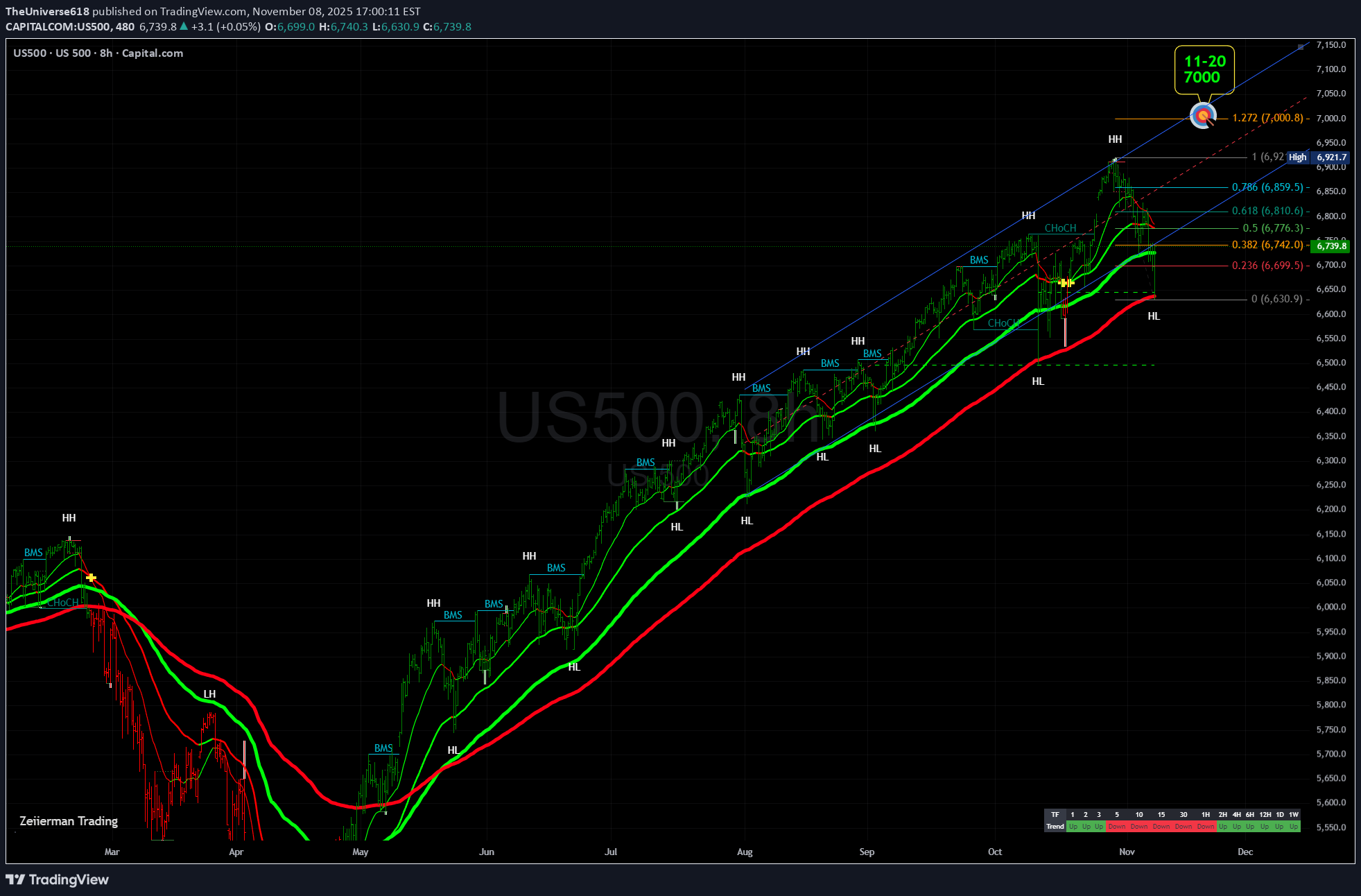 خریدSPYX،تکنیکال،TheUniverse618