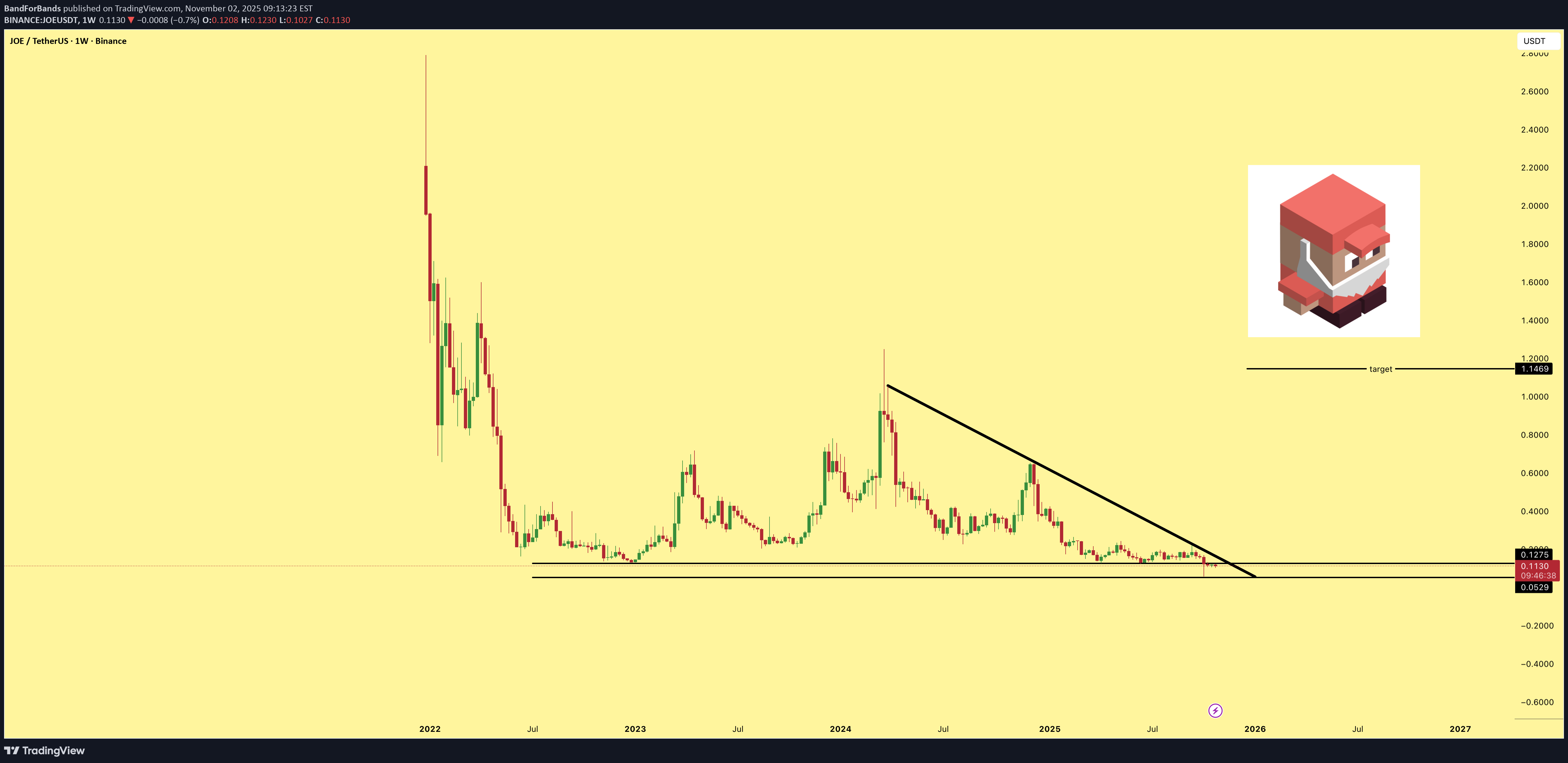 خرید،تکنیکال،BandForBands