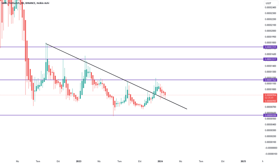 SHIB،تکنیکال،batuhan_koral
