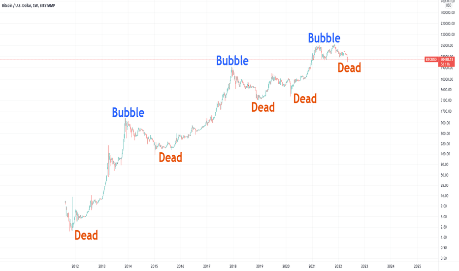 BTC،Technical،Mehdi_Rasouli94