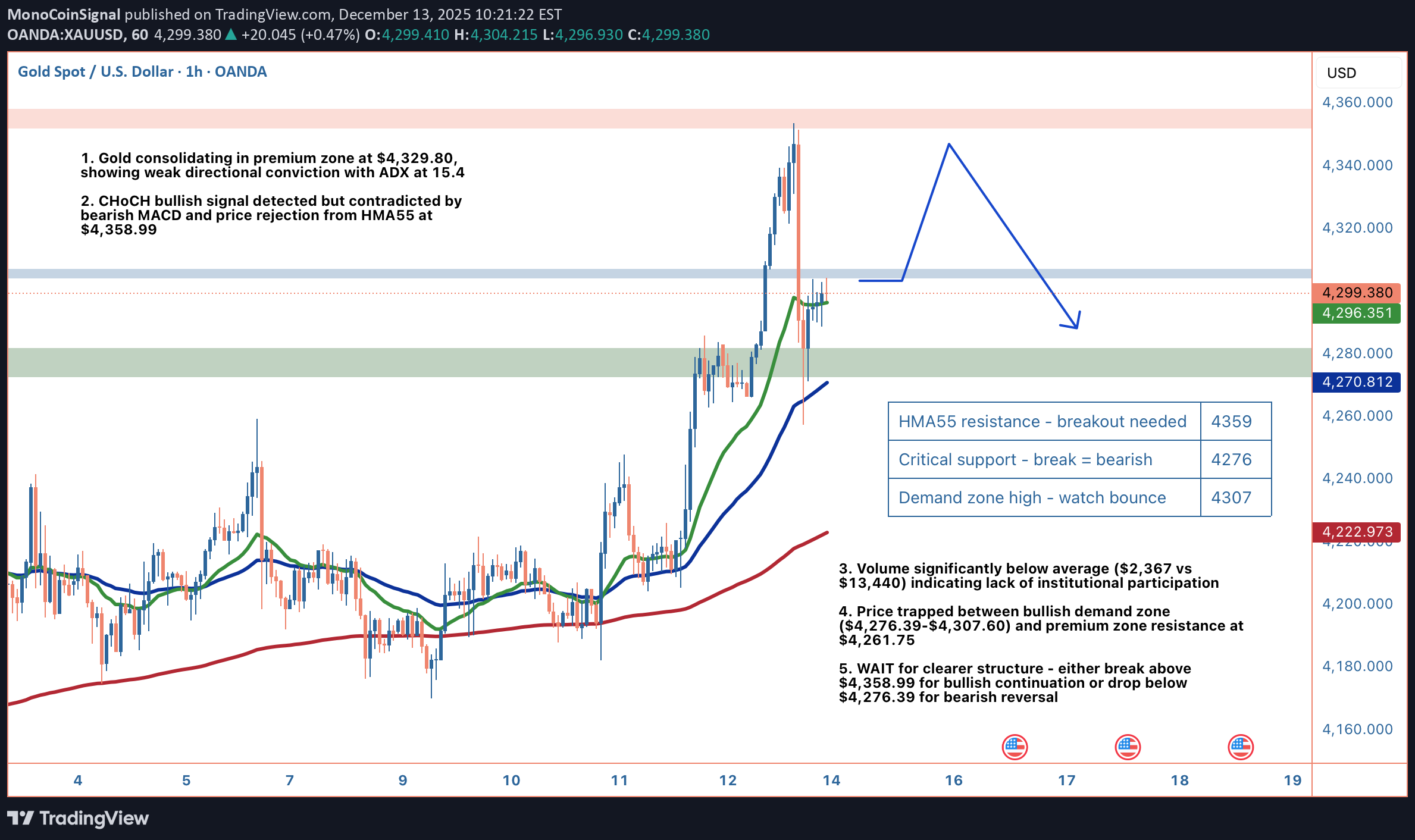 PAXG،Technical،MonoCoinSignal