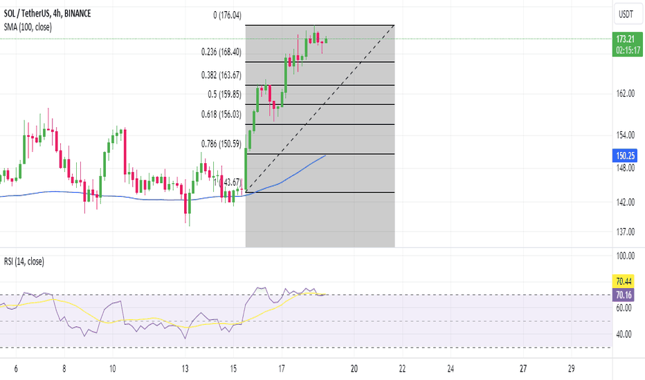 SOL،تکنیکال،whittier