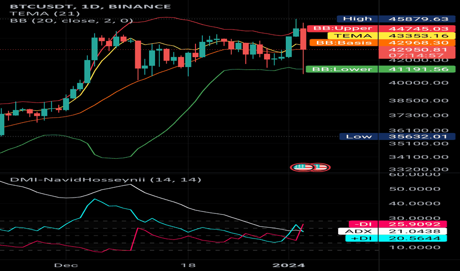 BTC،تکنیکال،NavidHosseynii