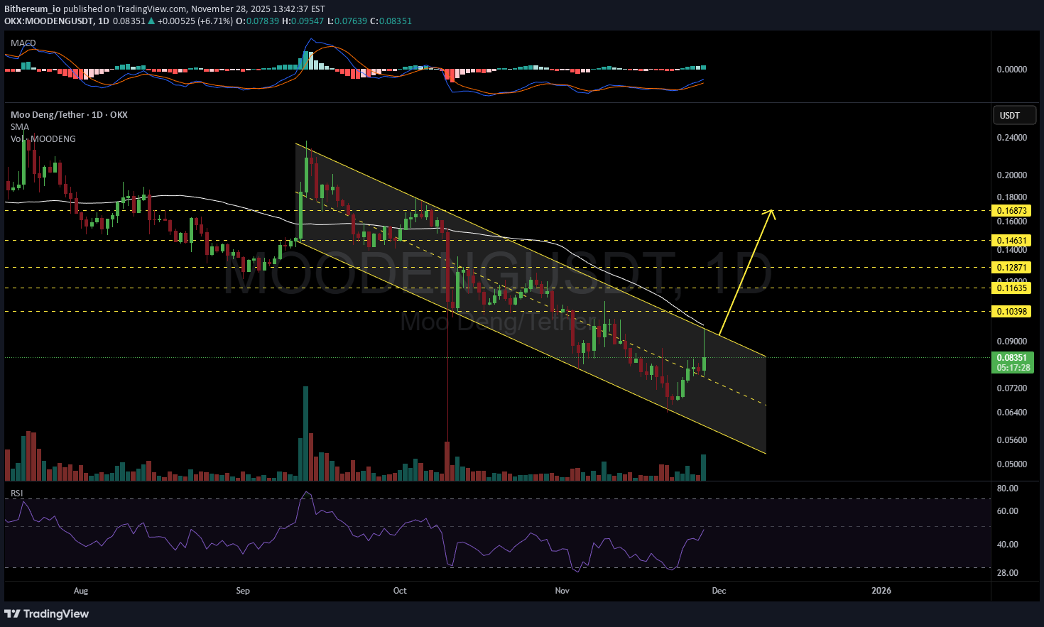 ،تکنیکال،Bithereum_io