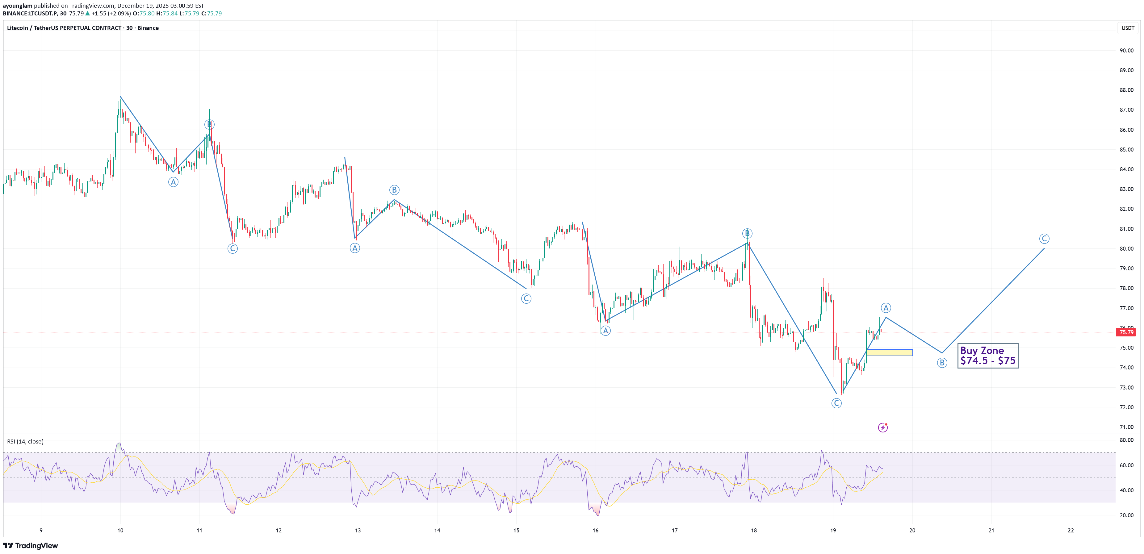 خرید،تکنیکال،ayounglam