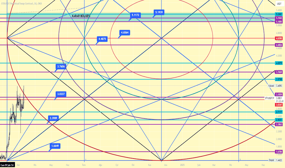 خریدSTX،تکنیکال،HAYALOGLUU