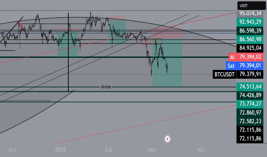 BTC،تکنیکال،ferdi325