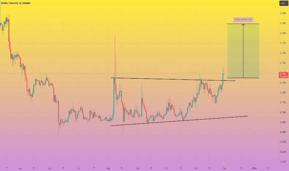 خرید،تکنیکال،Ava_Cryptoo