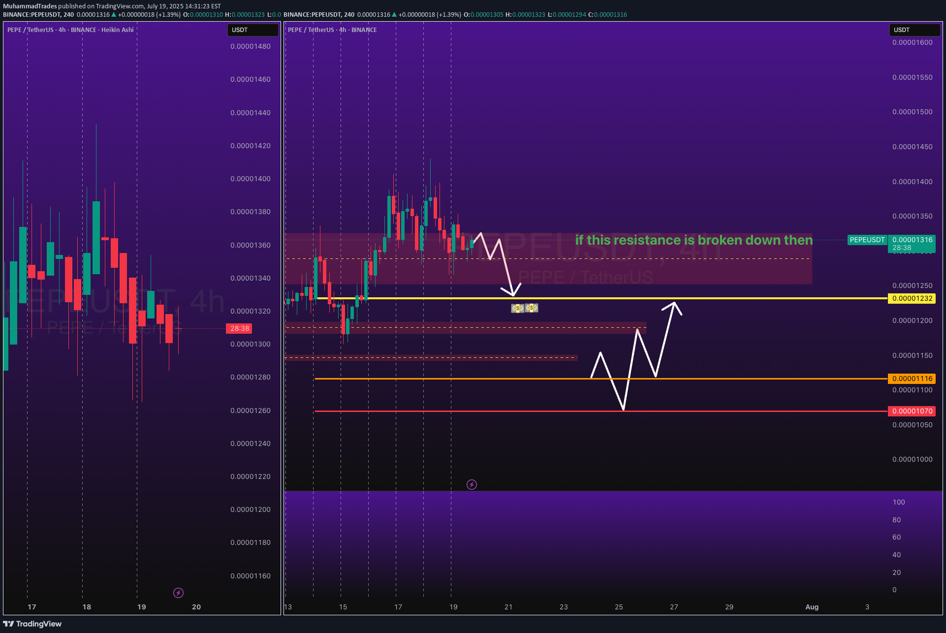 Sell،Technical،MuhammadTrades