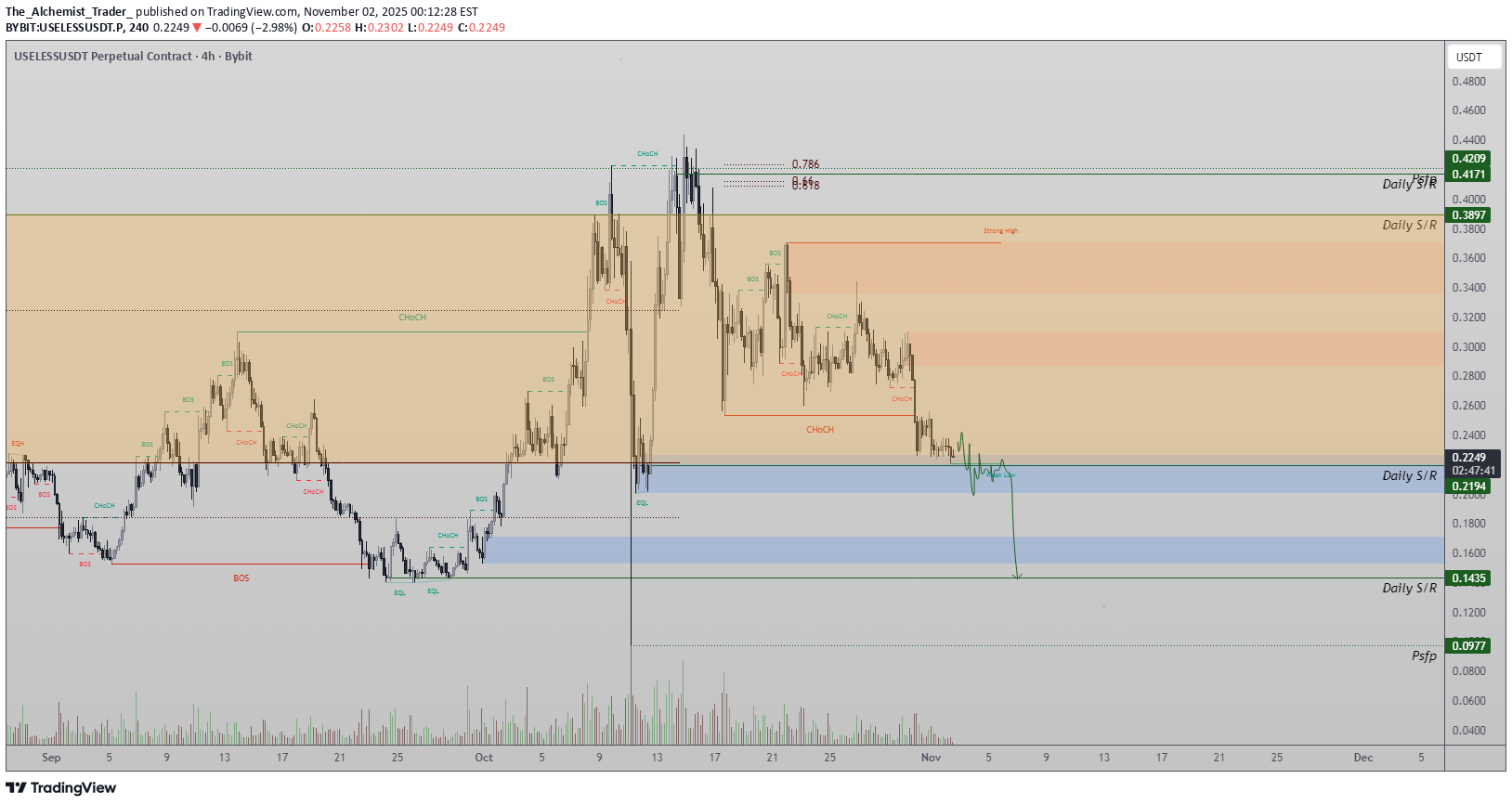 فروشUSELESS،تکنیکال،The_Alchemist_Trader_