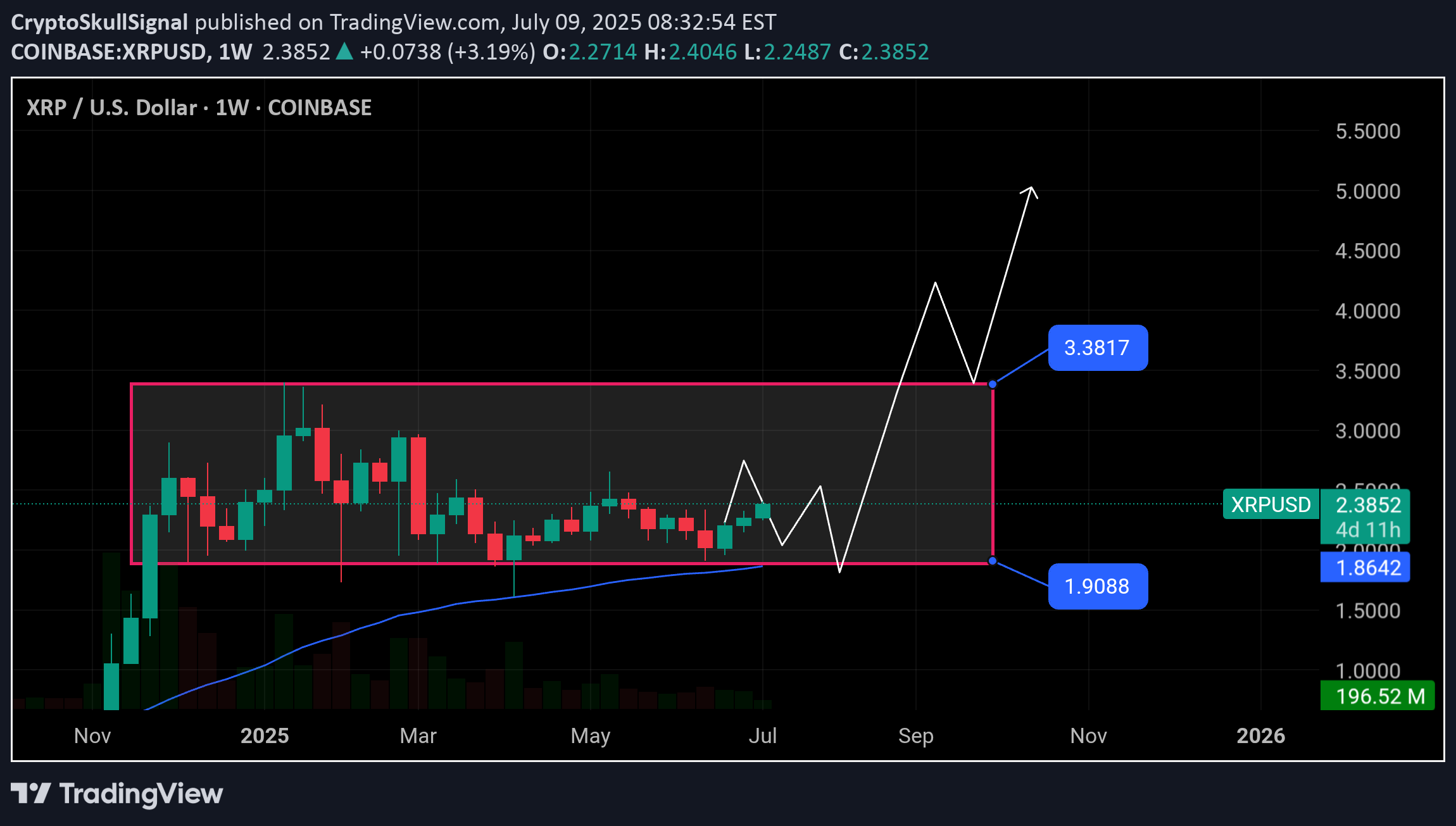 شراءXRP،التحليل الفني،CryptoSkullSignal