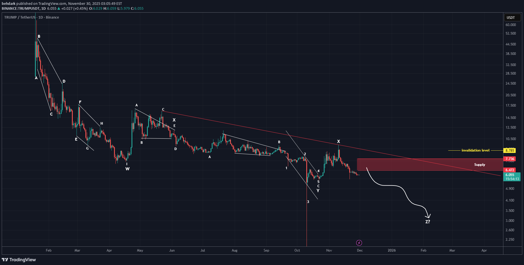 ،تکنیکال،behdark
