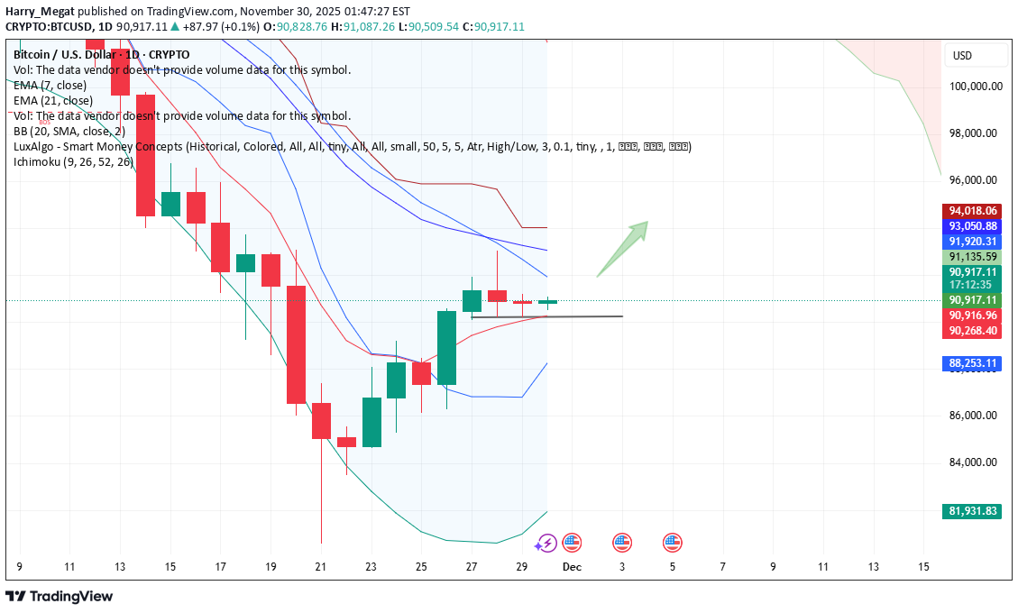 شراءBTC،التحليل الفني،Harry_Megat