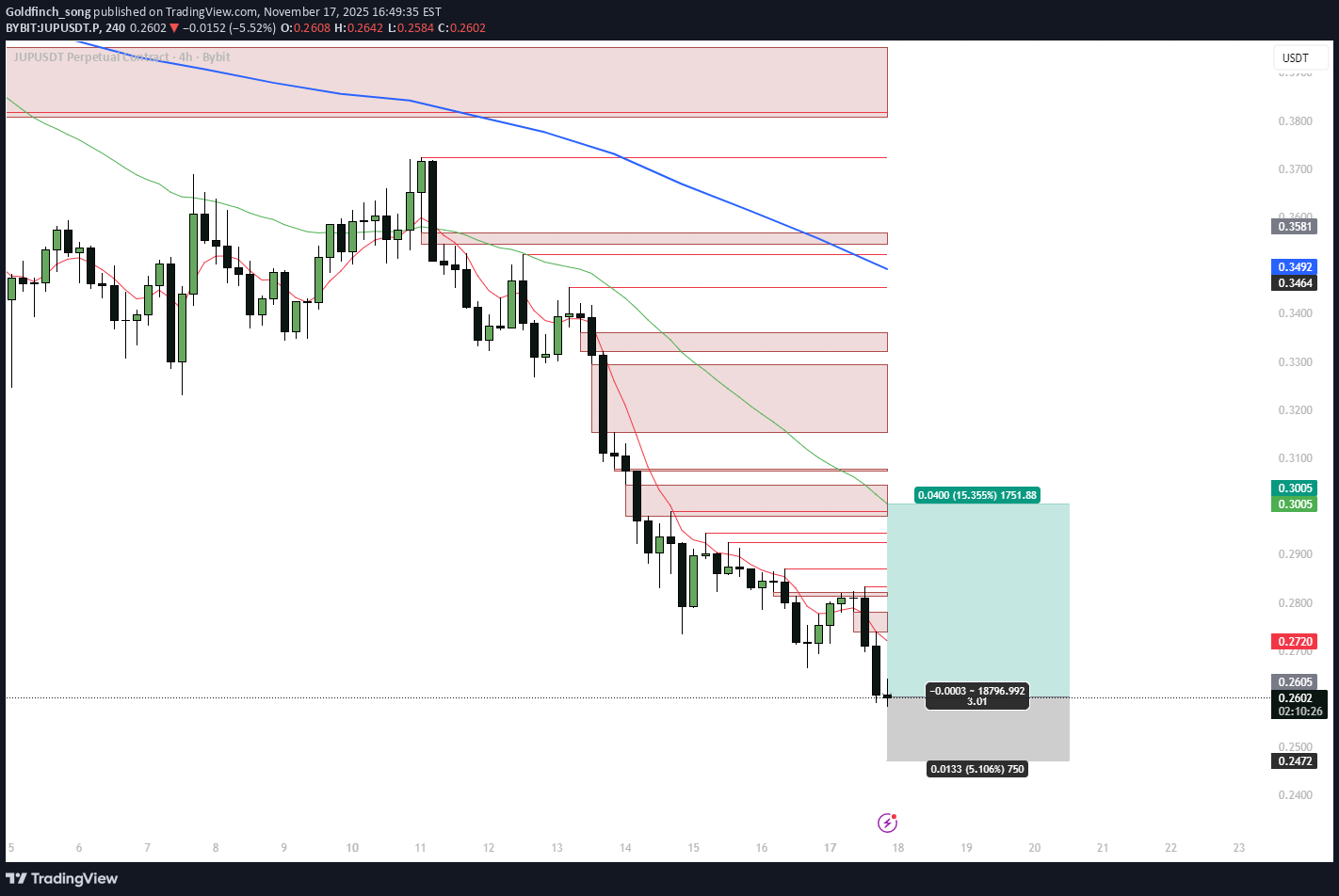 خریدJUP،تکنیکال،Goldfinch_song