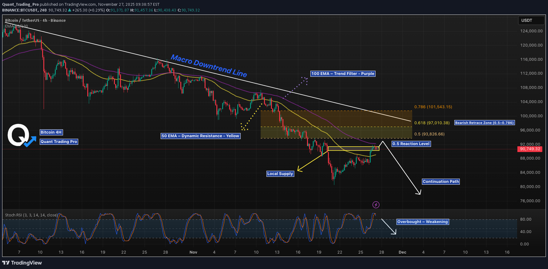 İndirim،Teknik،Quant_Trading_Pro