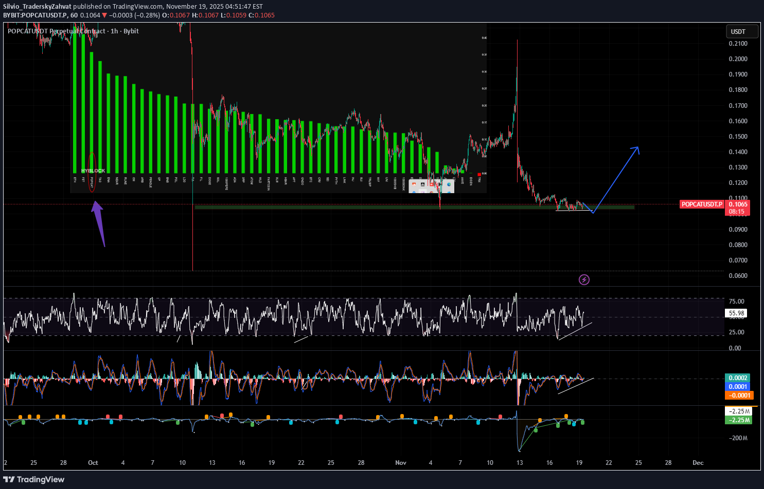 خرید،تکنیکال،Silvio_TraderskyZahvat