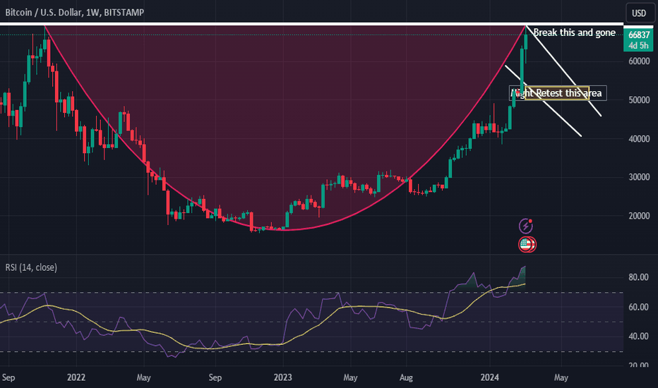 BTC،تکنیکال،aarishpasha834