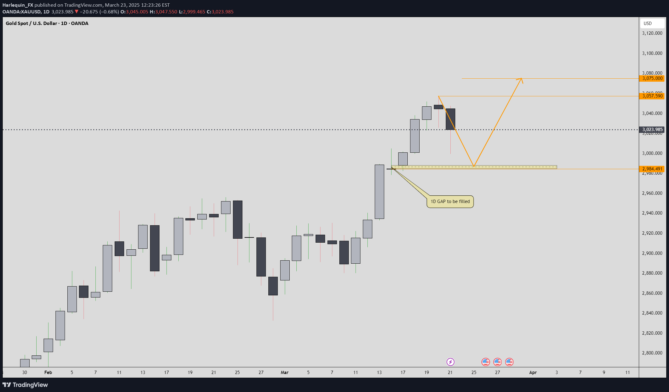 BuyPAXG،Technical،Harlequin_FX