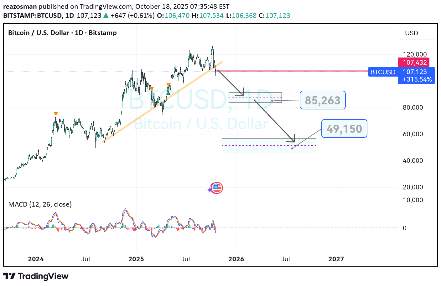 İndirimBTC،Teknik،reazosman