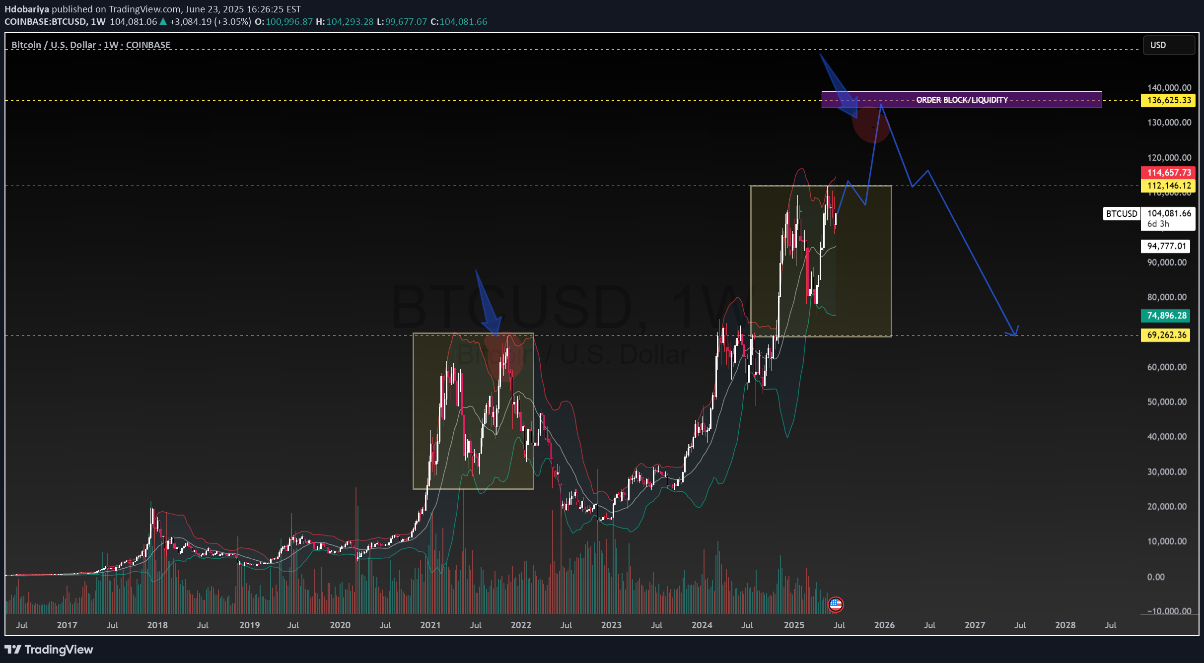 Satın alBTC،Teknik،ESH-world