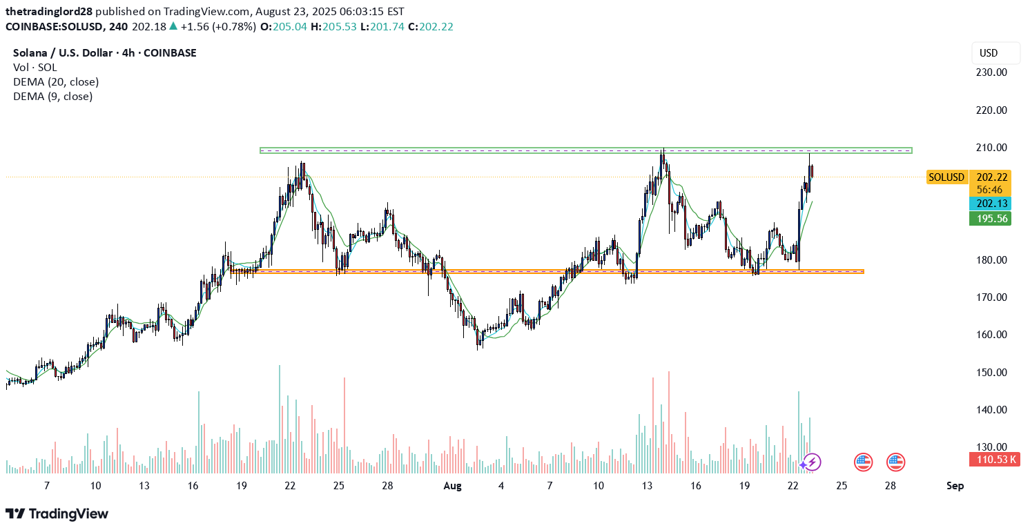 BuySOL،Technical،thetradinglord28