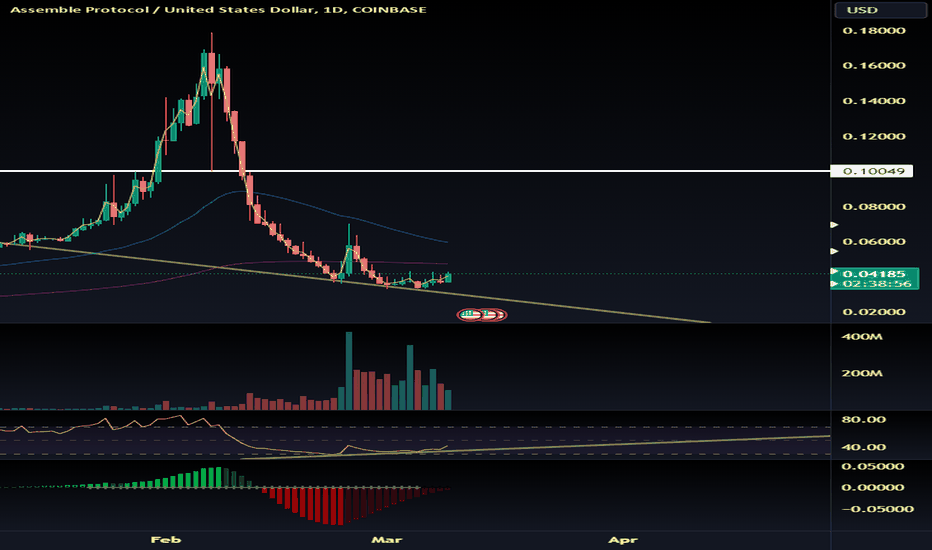 خریدASM،تکنیکال،mugen7