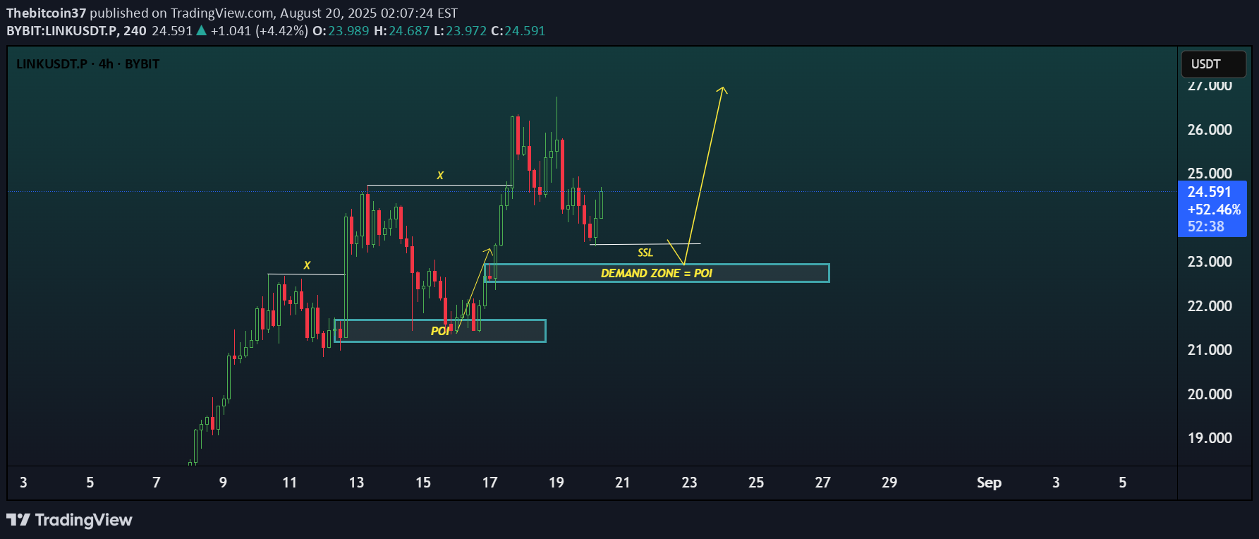 خریدLINK،تکنیکال،Thebitcoin37