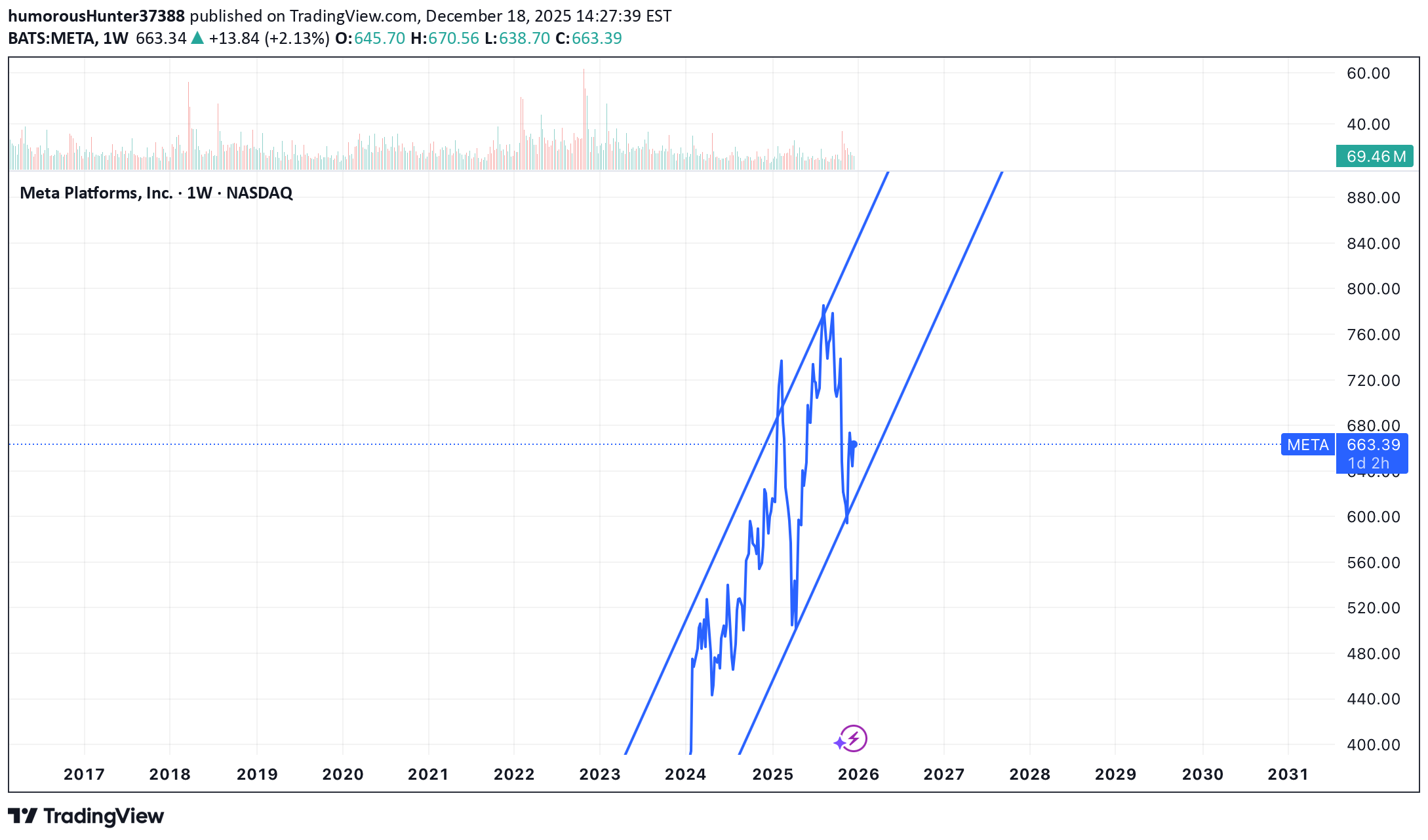 METAX،تکنیکال،humorousHunter37388