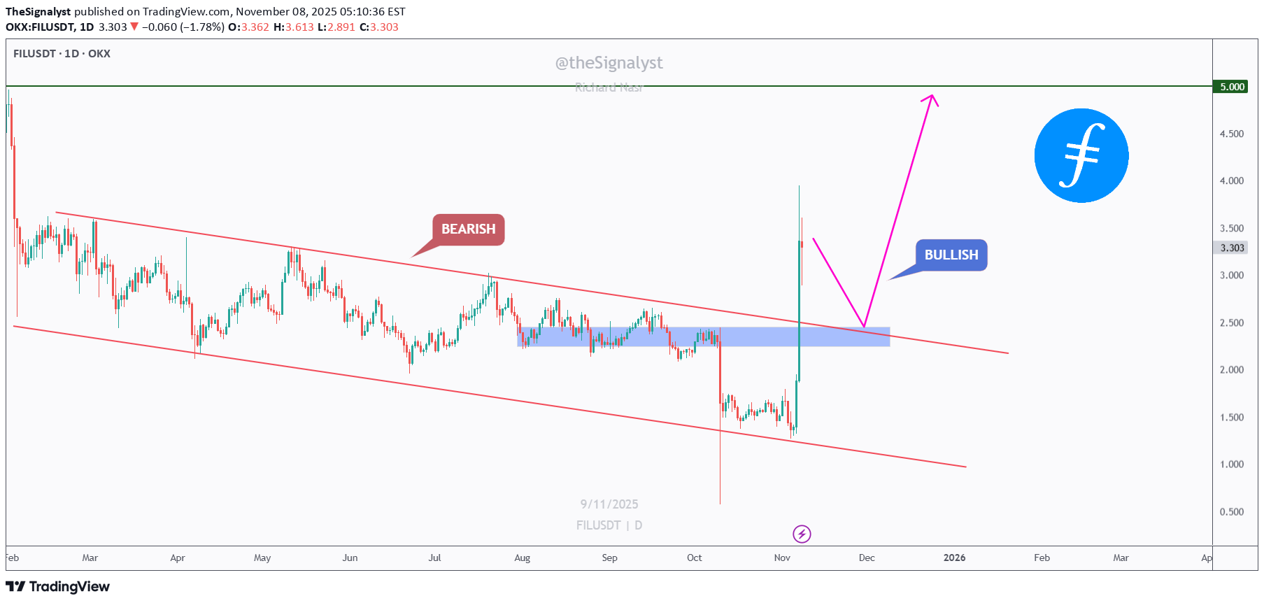 خرید،تکنیکال،TheSignalyst