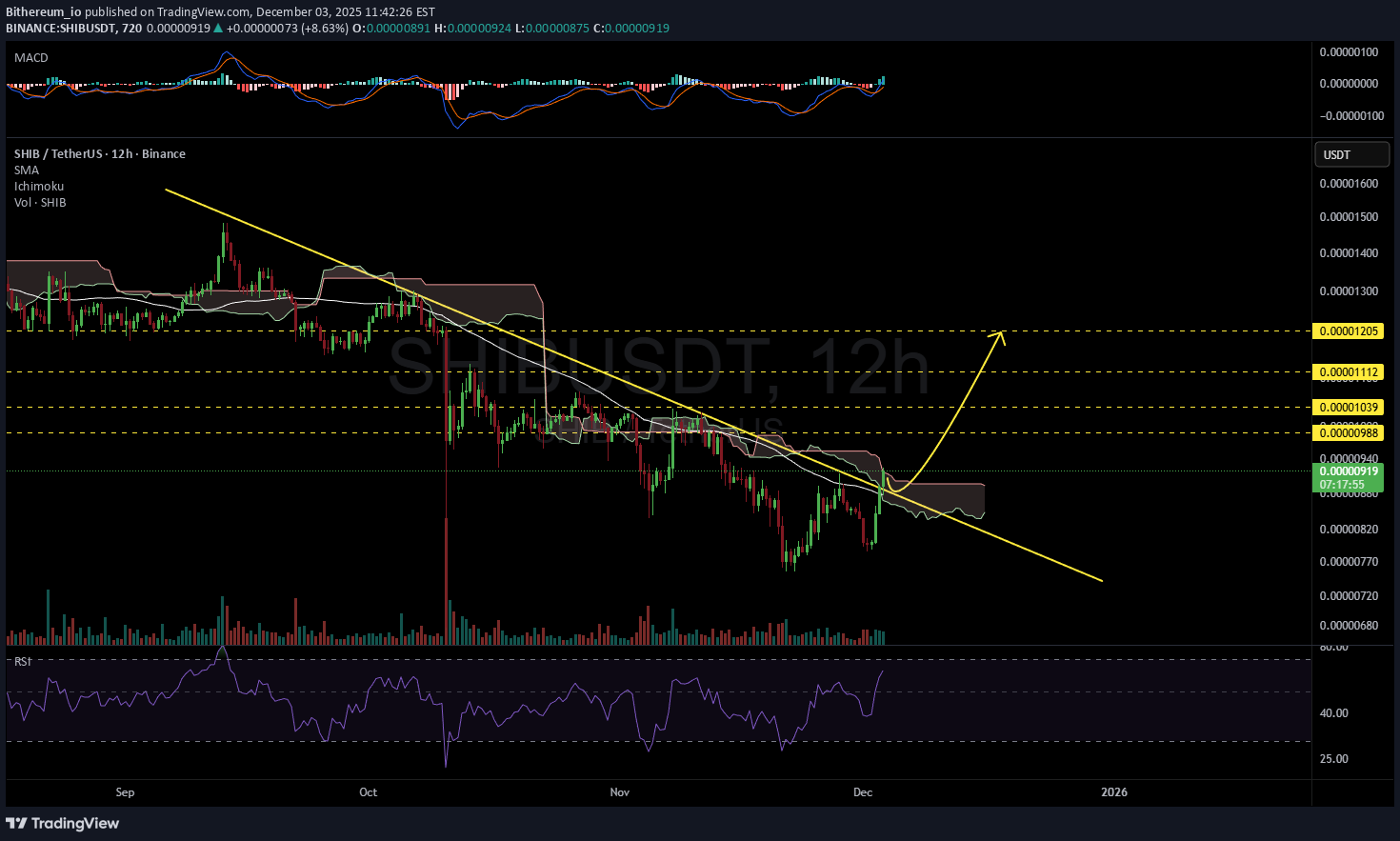 ،Technical،Bithereum_io
