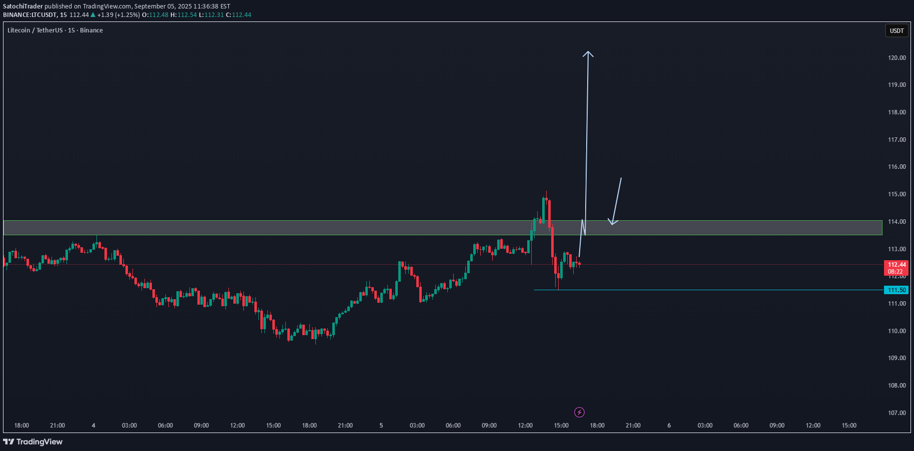 خرید،تکنیکال،SatochiTrader