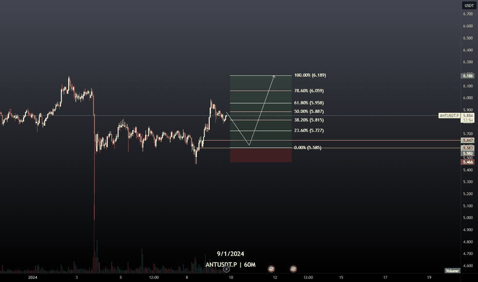 ANT USDT PERP