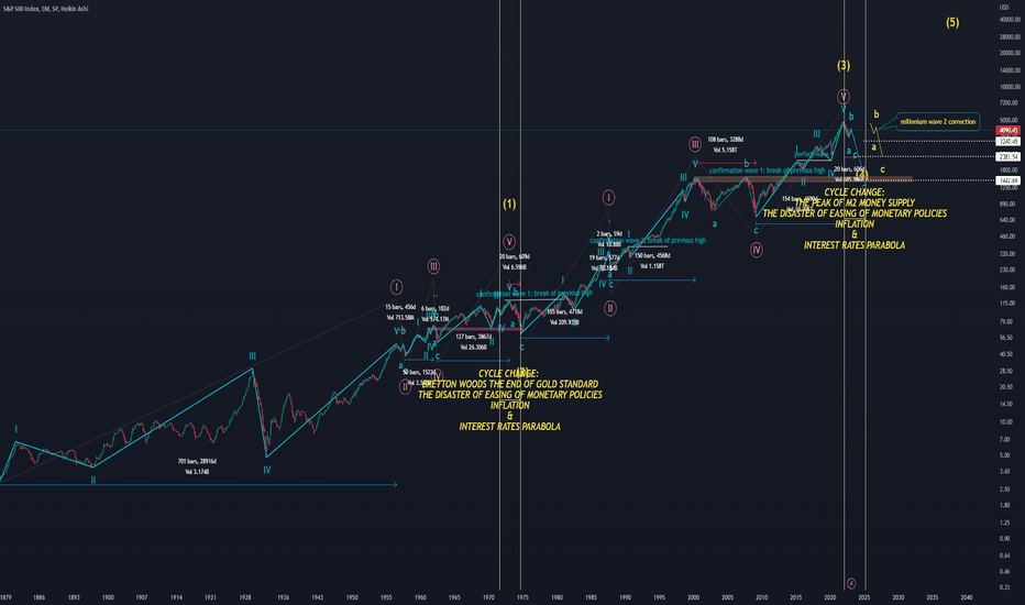 S&P500،تکنیکال،theemk13