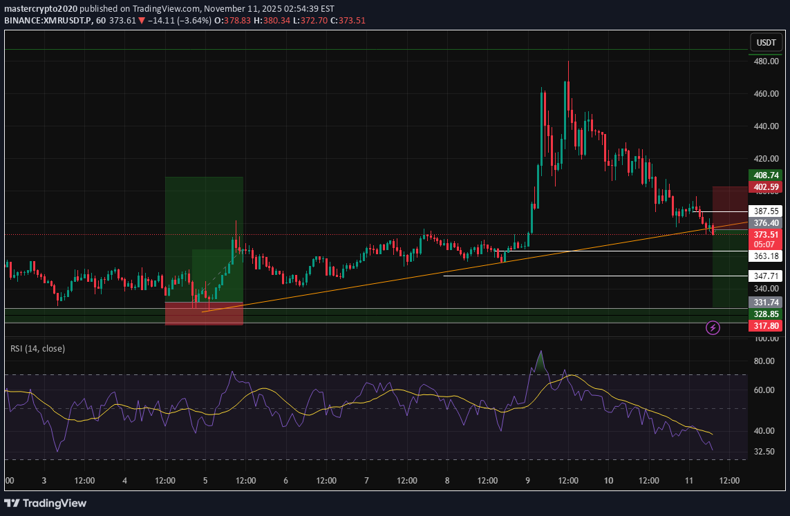 بيع،التحليل الفني،mastercrypto2020