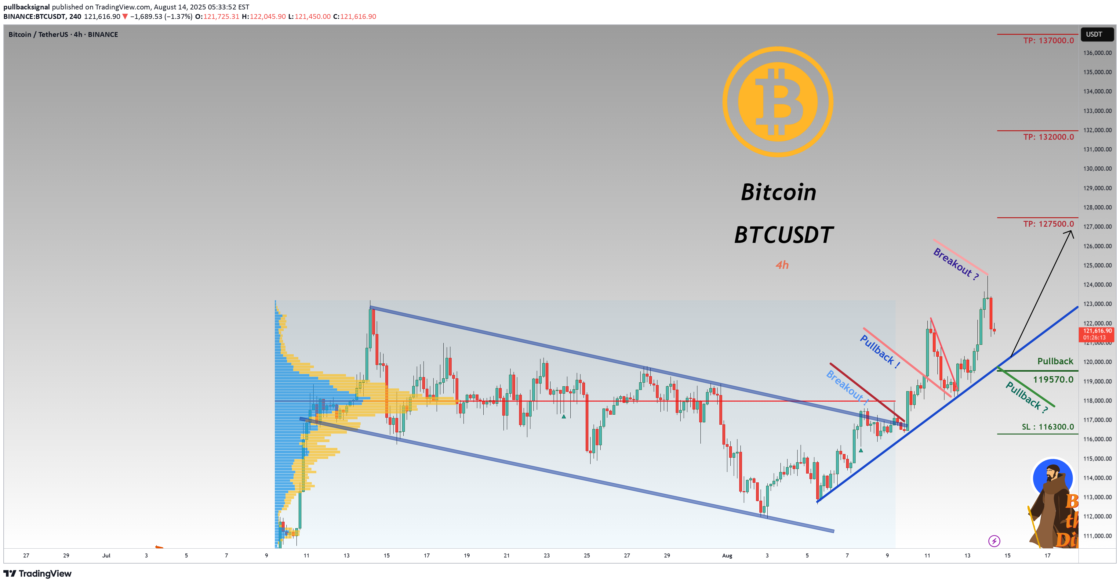 Satın alBTC،Teknik،pullbacksignal