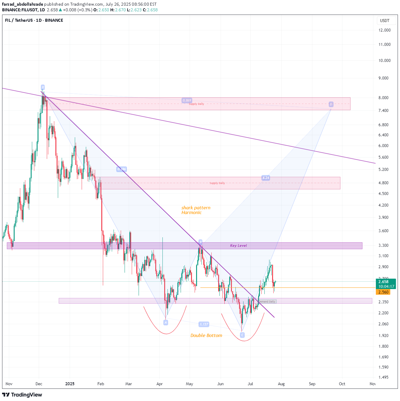 Buy،Technical،farzad_abdollahzade