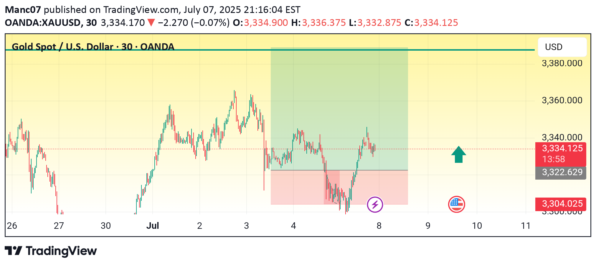 BuyPAXG،Technical،Manc07