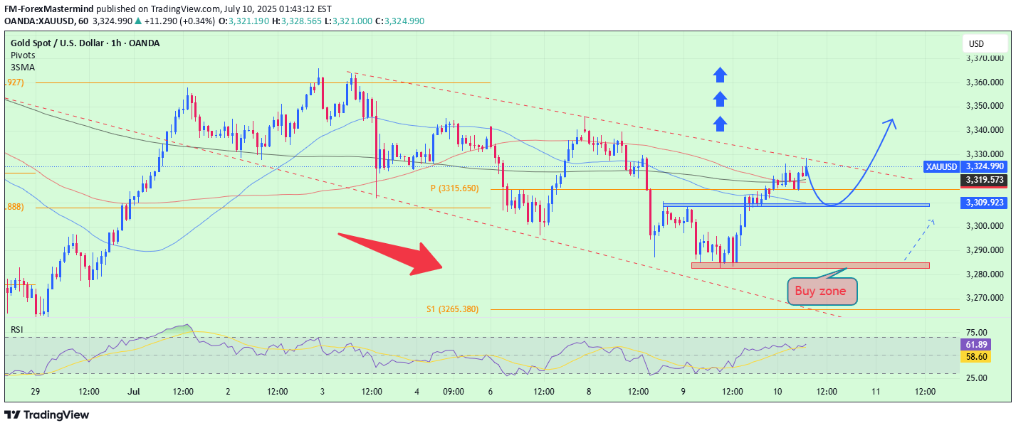 خریدPAXG،تکنیکال،FM-ForexMastermind