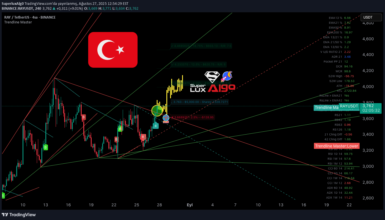 Satın alRAY،Teknik،SuperluxAlg0