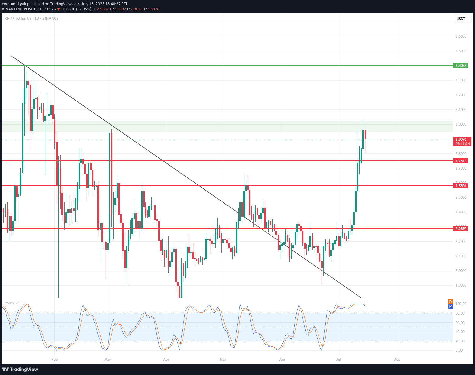 XRP،Teknik،cryptodailyuk