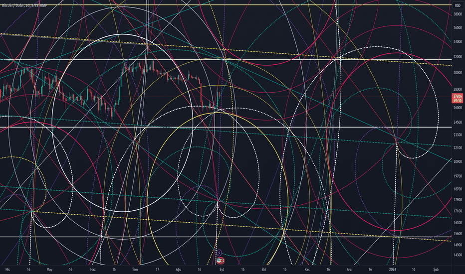 BTC،تکنیکال،TradExMurat