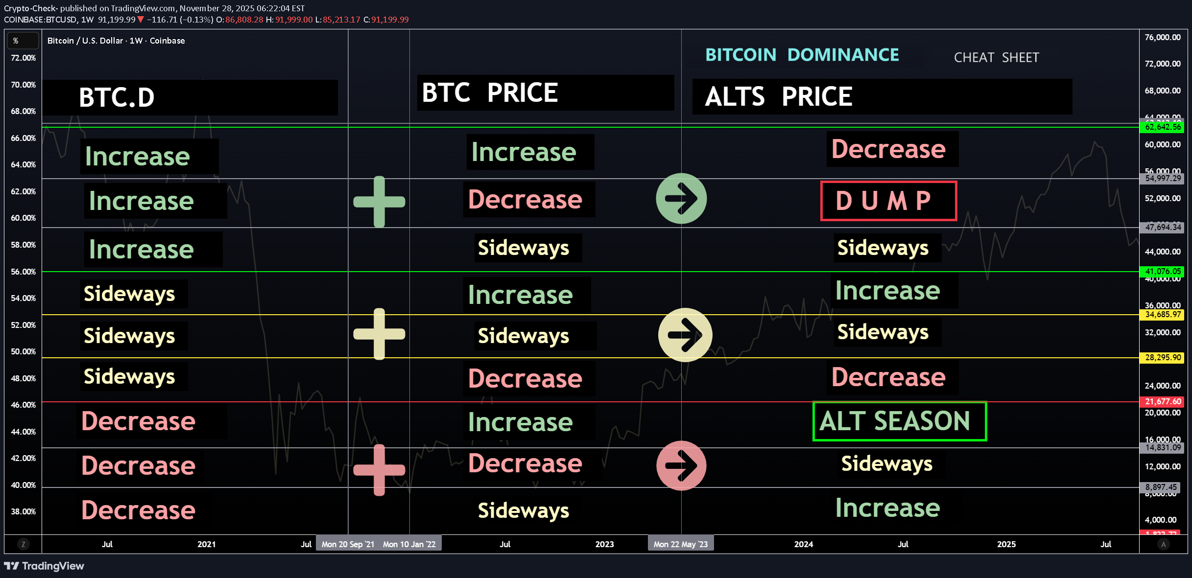 بيعBTC،التحليل الفني،Crypto-Check-